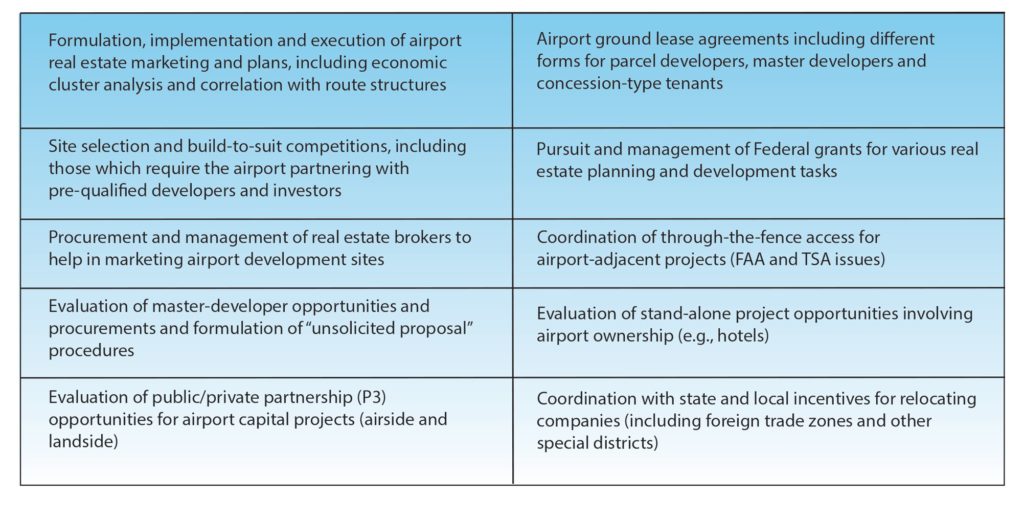 Airport Commercial Real Estate – Western Peak Enterprises